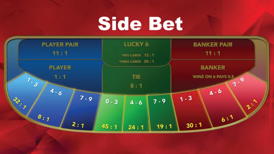 Baccarat Side Bets
