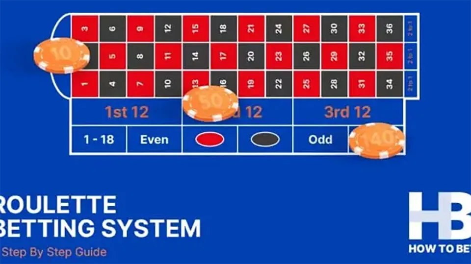 Roulette Betting Systems