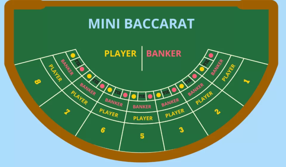 mini baccarat tips