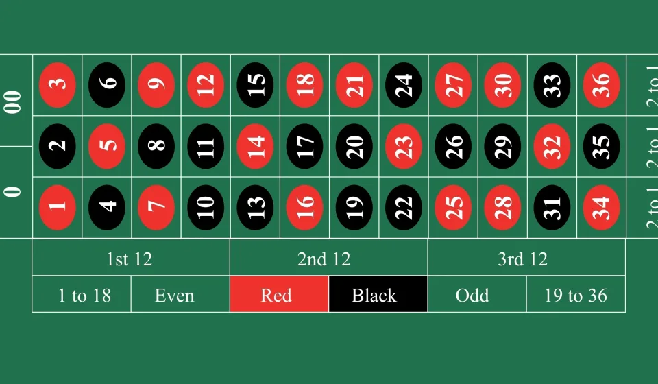roulette payout odds