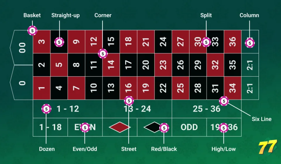 roulette payout odds
